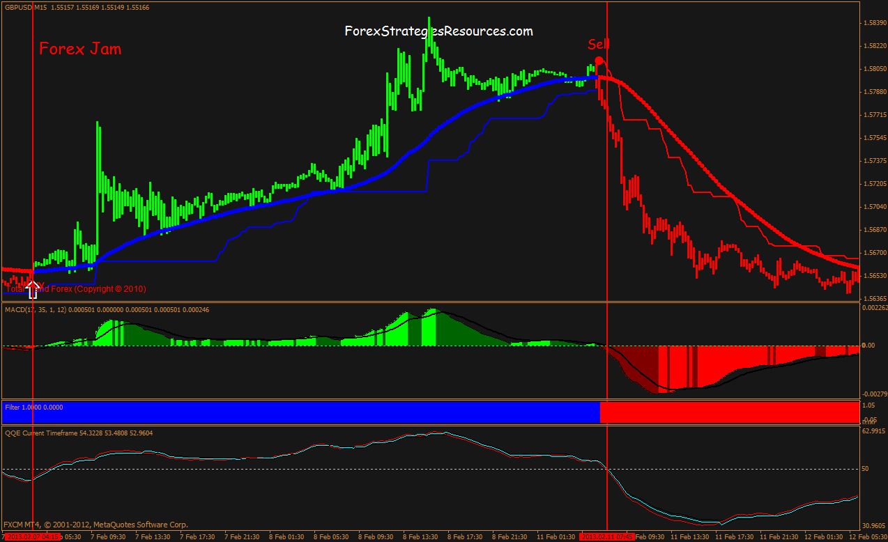 Mt4 Forex Strategies Bestfxtradingplatform Com | Forex indicators strategy Mt4 Forex Strategies Bestfxtradingplatform Com -
